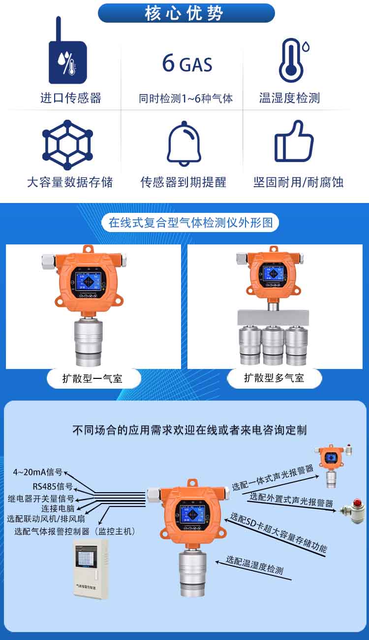 固定在線式有毒有害氣體檢測報警儀